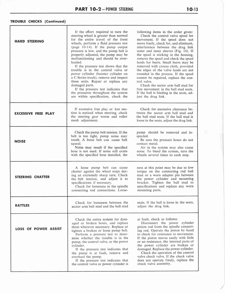 n_1960 Ford Truck Shop Manual B 427.jpg